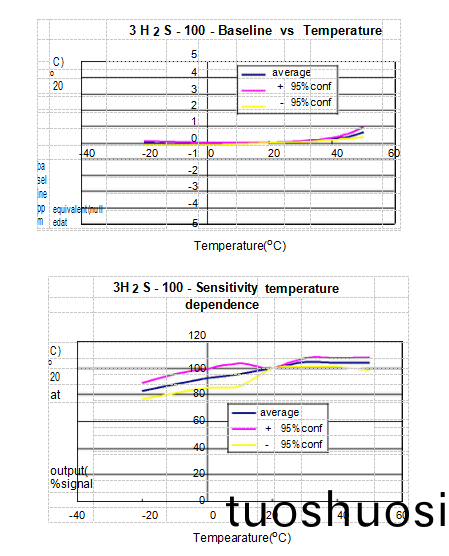L70_{03D5O32IIH1HMZ(LTS